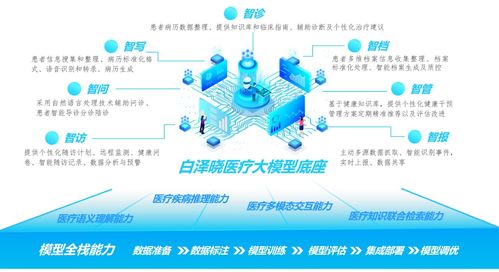 布局新賽道，探索數(shù)字新征程 寧波市首批公共數(shù)據(jù)授權(quán)運(yùn)營(yíng)應(yīng)用場(chǎng)景正式發(fā)布上線